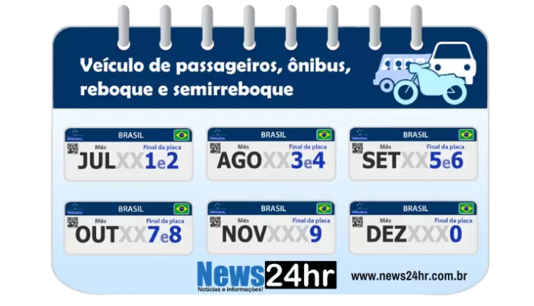 Calendário Licenciamento para Veículos de passeio
